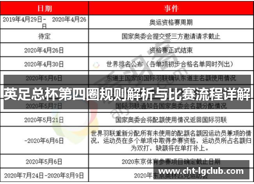 英足总杯第四圈规则解析与比赛流程详解