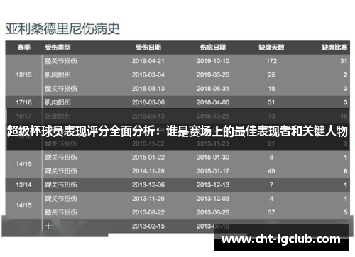 超级杯球员表现评分全面分析:谁是赛场上的最佳表现者和关键人物 超级杯球员表现评分全面分析:谁是赛场上的最佳表现者和关键人物