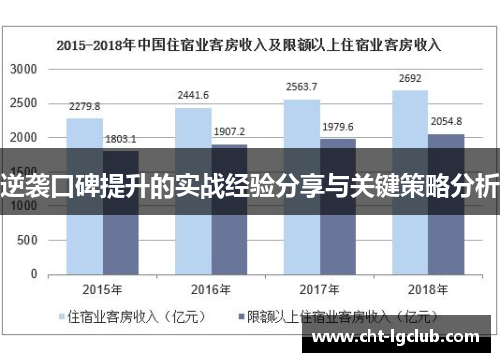 逆袭口碑提升的实战经验分享与关键策略分析