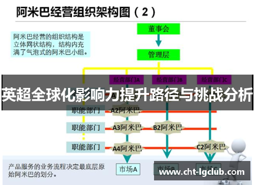 英超全球化影响力提升路径与挑战分析