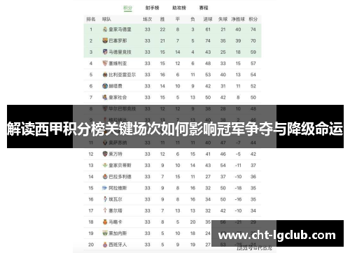 解读西甲积分榜关键场次如何影响冠军争夺与降级命运