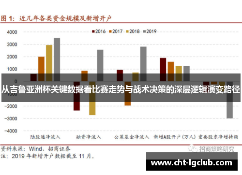 从吉鲁亚洲杯关键数据看比赛走势与战术决策的深层逻辑演变路径 从吉鲁亚洲杯关键数据看比赛走势与战术决策的深层逻辑演变路径