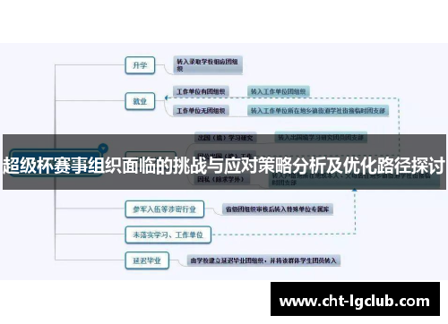 超级杯赛事组织面临的挑战与应对策略分析及优化路径探讨 超级杯赛事组织面临的挑战与应对策略分析及优化路径探讨