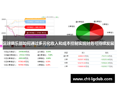 足球俱乐部如何通过多元化收入和成本控制实现财务可持续发展 足球俱乐部如何通过多元化收入和成本控制实现财务可持续发展