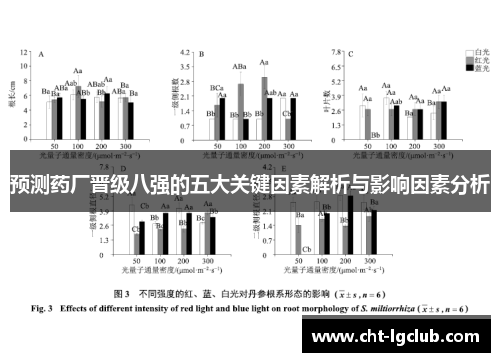 预测药厂晋级八强的五大关键因素解析与影响因素分析 预测药厂晋级八强的五大关键因素解析与影响因素分析